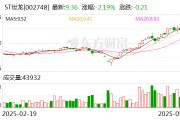ST世龍：申請撤銷其他風險警示