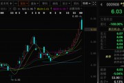 這兩只A股，即將“摘星脫帽”！