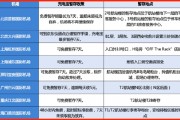 最新“無3C充電寶”指南！ 一文讀懂機場暫存政策+快遞收寄要求