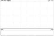 發生了什么？春節檔票房創新高，影視股卻批量跌停