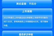 國泰君安保薦多利科技IPO項目質量評級C級 保薦券商及兩名保代因未勤勉盡責遭警示 信息披露有提升空間