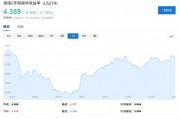 美聯儲政策“一夜變天”？華爾街開始討論：如果今年加息怎么辦