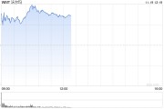 沃爾瑪警告稱關稅大幅上調可能導致價格上漲并助長通貨膨脹