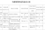 福建智云融資擔保被罰224萬元：違反信用信息采集、提供、查詢及相關管理規定