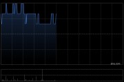中廣核新能源前5個月累計完成發電量8171.0吉瓦時 同比減少0.8%