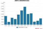 2月末外儲規模上升 央行連續四個月增持黃金