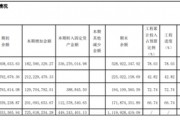 “醬茅”海天味業：港股首秀破發，產能未飽和下仍要擴產