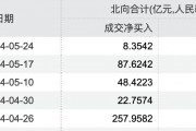 北向資金連續5周凈買入，外資調研這些上市公司
