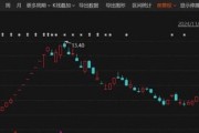 漲停又突然閃崩！實控人發布不實信息“帶飛”股價，遭監管警示