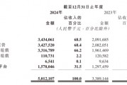 心動2024年報：靠游戲實現大幅扭虧，TapTap商業化保持克制