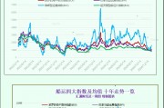 一張圖：波羅的海指數連續第三個交易日下跌，原因是海岬型船和超靈便型船運費下跌