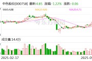 中色股份：中稀新豐繼續推進稀土分離項目建設