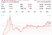 美股腦再生科技股價暴漲283%，港股、A股腦機接口概念股同步狂歡