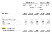 下一個泡泡瑪特？布魯可被買爆背后：IP依賴及“偏科”隱憂仍存