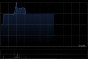 HOME CONTROL于6月19日上午盤中短暫停牌 待刊發內幕消息