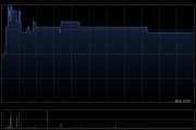 國家聯合資源附屬擬購買55輛新電動巴士