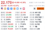 貝殼盤前漲超2% 風險回報吸引 獲美銀看好