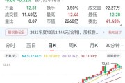 一銀行高管，超額完成增持計劃