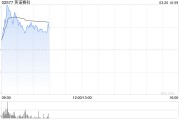 美國(guó)EPC專利被判決無(wú)效 英諾賽科大漲一度超15%