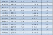 大漲超41%，還有30cm漲停！A股這個板塊，大爆發！