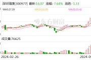 深圳瑞捷：檢測鑒定等服務需求正在加速釋放 公司已積極跟進相關政策