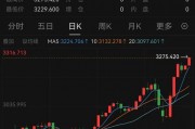 國際金價再創新高，現貨黃金價格升破3270關口， 專家：未來四年黃金仍有漲幅空間