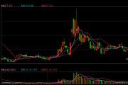 立新能源5次修改定增預(yù)案有息負(fù)債逼近百億 上市次年業(yè)績變臉壞賬減值加速攀升