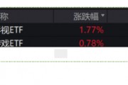 ETF日?qǐng)?bào)：重磅新片繼續(xù)定檔2025春節(jié)檔，疊加觀影消費(fèi)補(bǔ)貼，電影市場(chǎng)或持續(xù)回暖