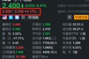 小牛電動盤前漲超4% 雙11采取預售與現貨雙線并進策略