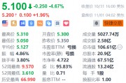 蔚來盤前漲近2% 第三品牌FIREFLY螢火蟲將于NIO Day 2024發布