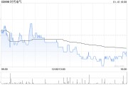 時代電氣1月10日斥資2353.29萬港元回購78.85萬股