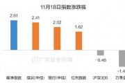 破凈主題大漲退潮后，紅利風格未來機會如何？