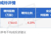 1月16日衢州發展發布公告，其股東增持1744.65萬股
