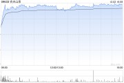 美銀證券：上調農夫山泉評級至“買入” 目標價上調至40港元