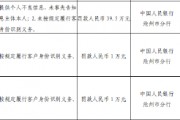 鹽山縣農村信用聯社被罰39.5萬元：因提供個人不良信息，未事先告知信息主體本人等