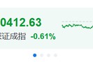 盤中突發！直線暴漲100%！