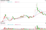 002520，控股股東被證監(jiān)會(huì)立案！