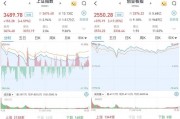 視頻 | “有人在應急車道停車炒股”，警方提醒