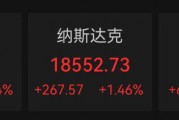 深夜，中國資產集體大漲！納斯達克中國金龍指數漲超6%
