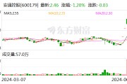 安通控股：重大資產重組將推動公司外貿運輸規模顯著提升