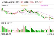 大名城：注銷回購股份并減少注冊資本