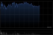 TCL電子早盤漲逾3% 中信證券給予“買入”評級