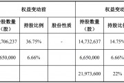 又一家上市公司，5.427億賣了控股權(quán)