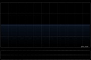 愛世紀集團公布年度業績 凈利60.4萬港元同比扭虧為盈