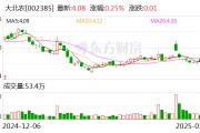 大北農：公司目前沒有生產以及銷售寵物飼料