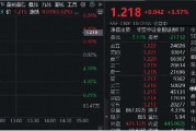 高層注入強心針，“旗手”應聲普漲！券商ETF（512000）漲逾3%，國盛金控一字漲停