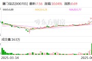 廈門信達：公司未涉及穩(wěn)定幣業(yè)務(wù)