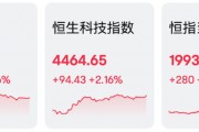 AI龍頭重組，大漲！