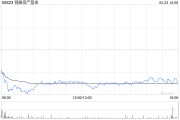 富瑞：予領展房產基金買入評級 目標價下調至41港元
