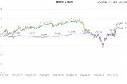 外部壓力增加 人民幣匯率連續兩月走弱